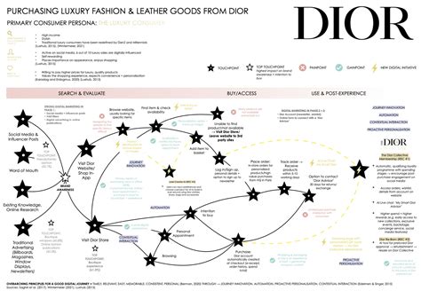 dior careers india|dior job vacancies.